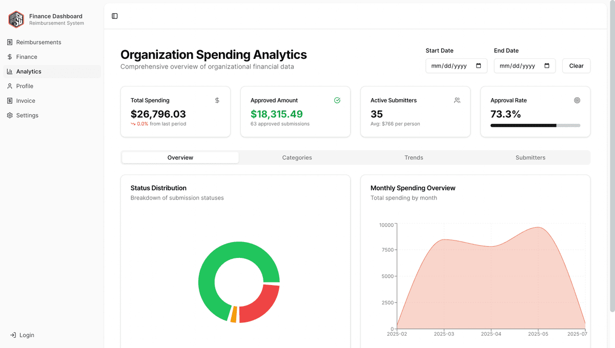Finance Dashboard